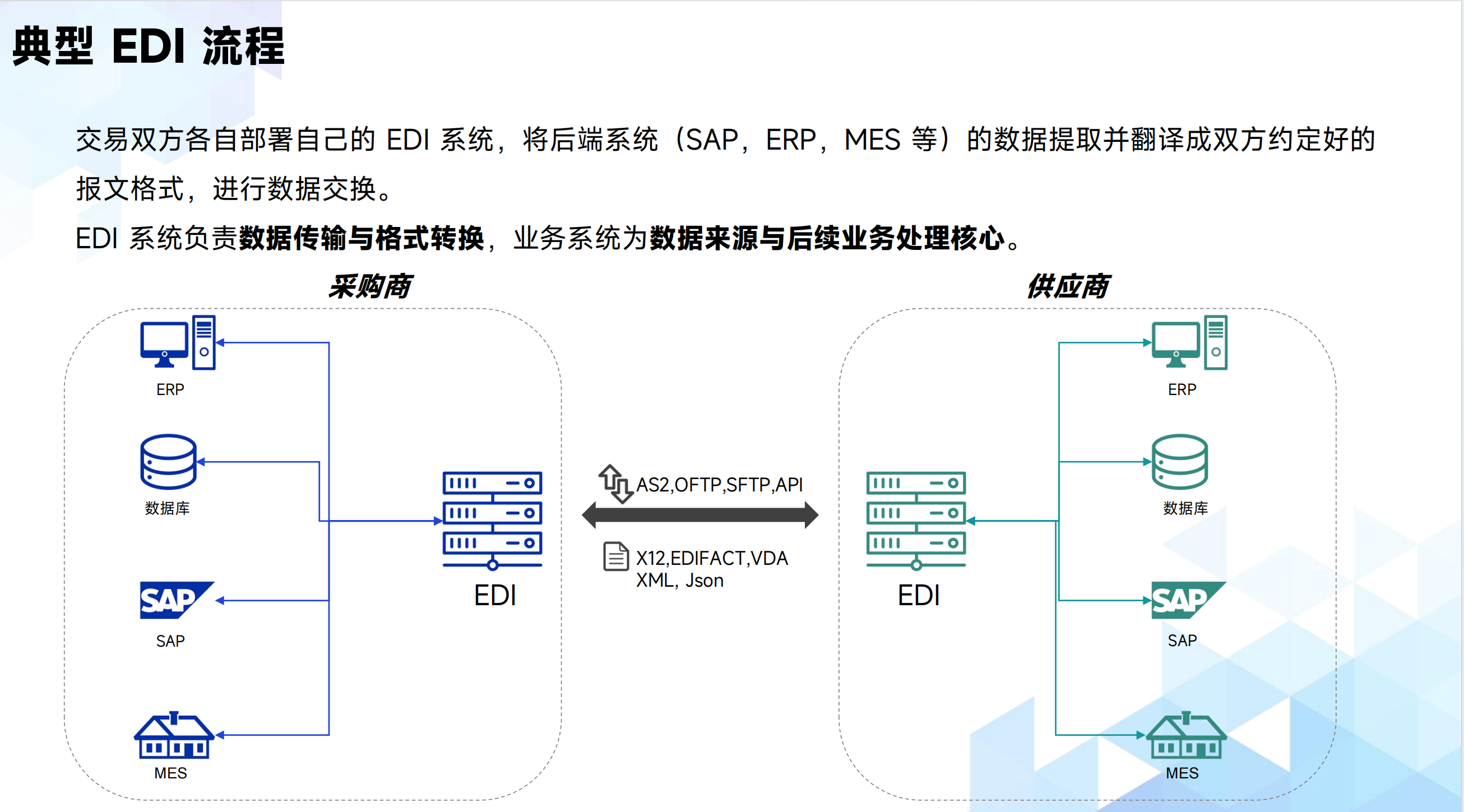 丽水ERP 